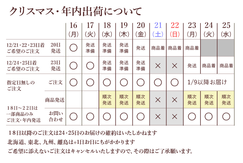 クリスマス配送について